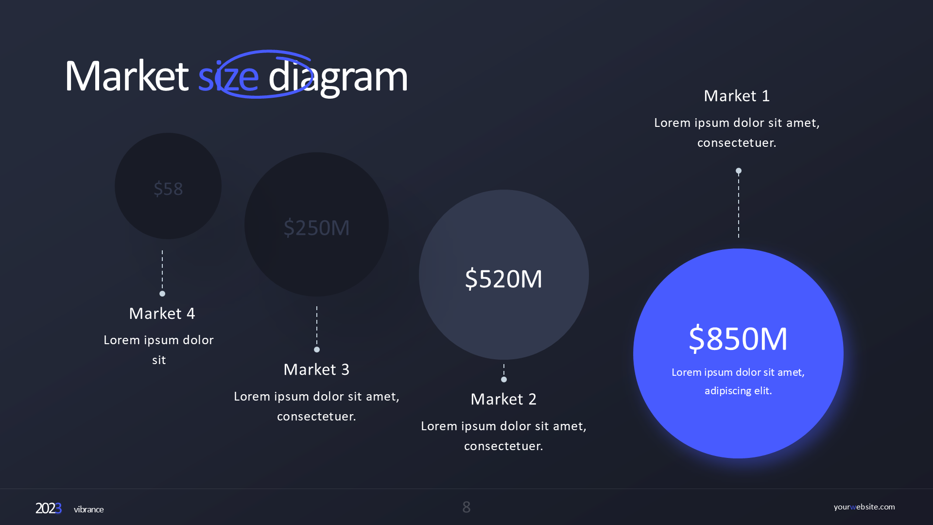 Market Trend & Market Size (dark) slide 8